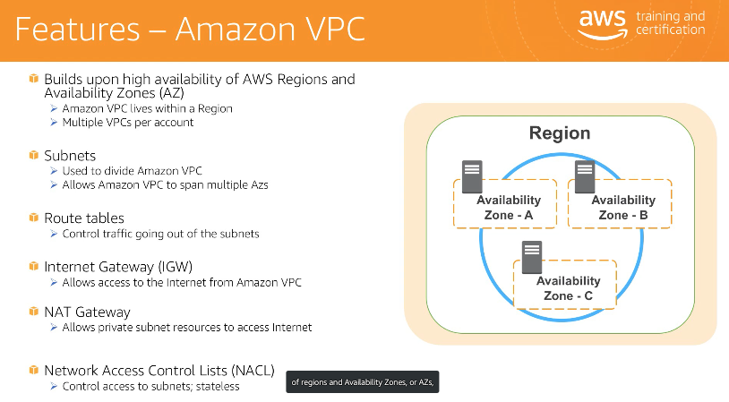 VPC Features