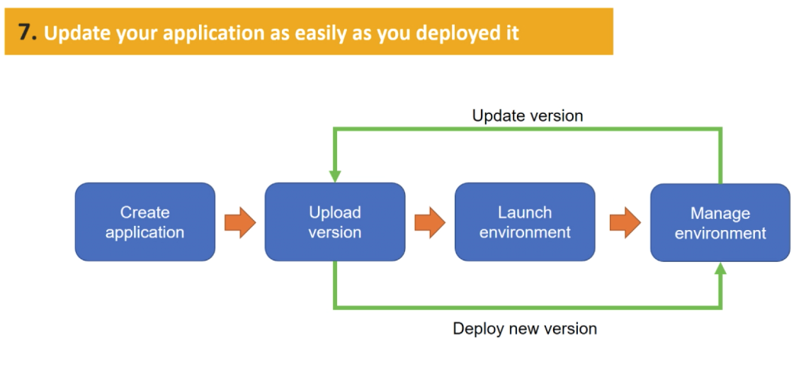 Version Deployment