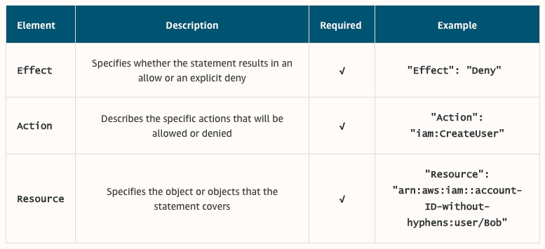 Policy Structure