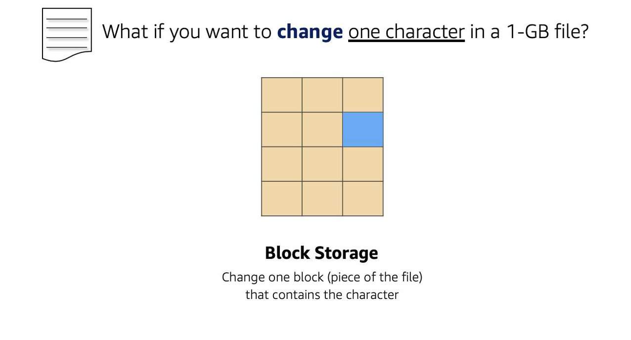 Block Storage