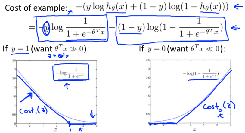 Adjust Logistic II