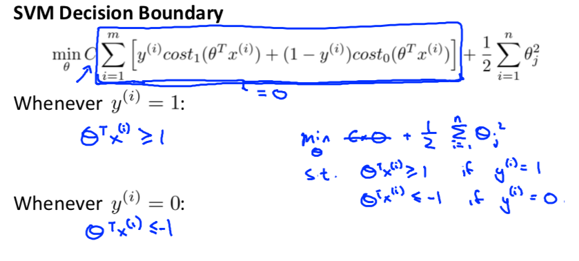 Decision Boundary