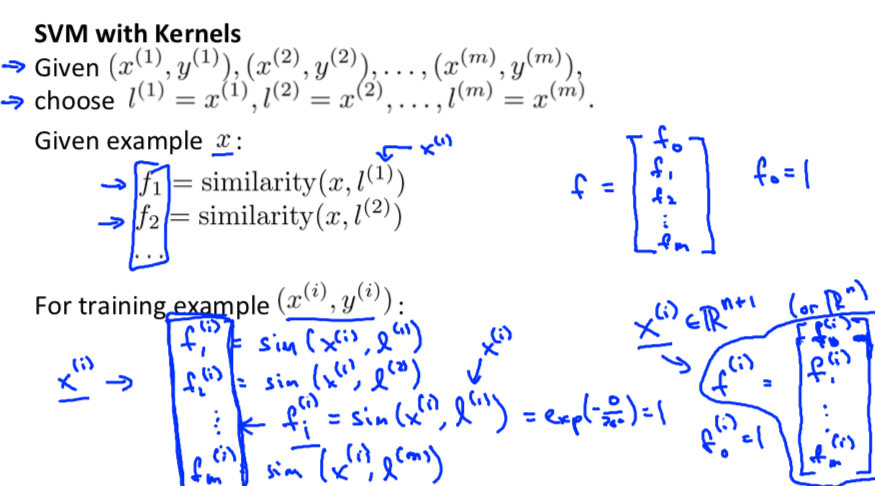 SVM w/ Kernels