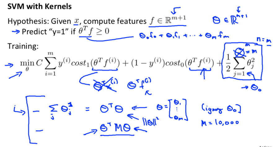 SVM w/ Kernels II