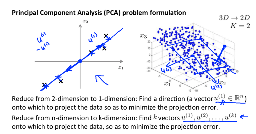 PCA Problem Formation