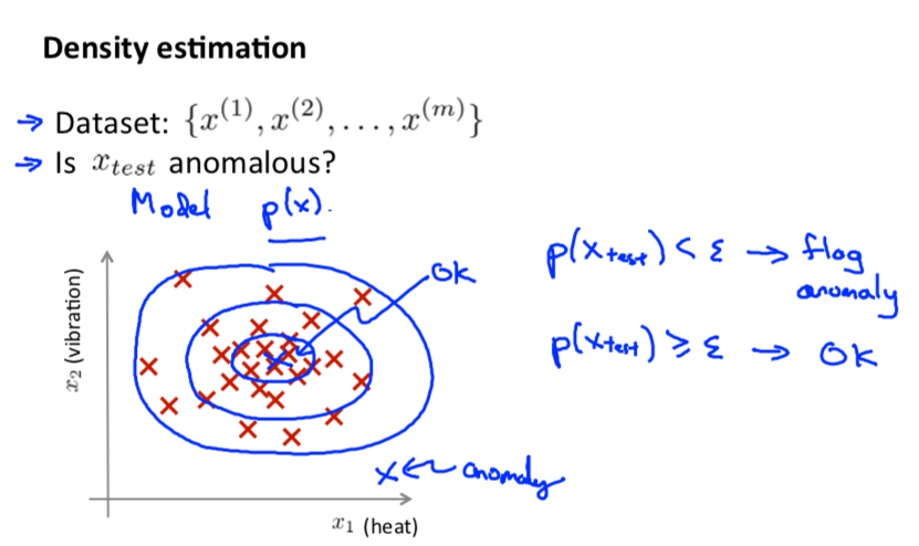 Density Estimation