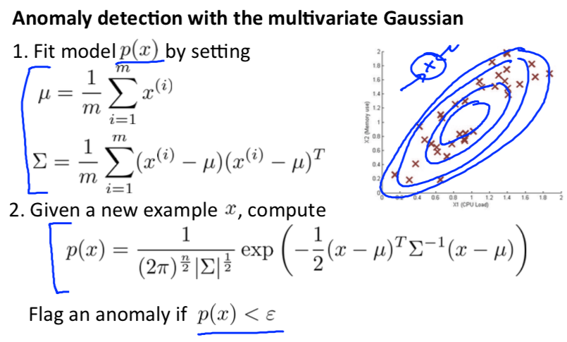 Anomaly Detection w/ Multivariate Gaussian