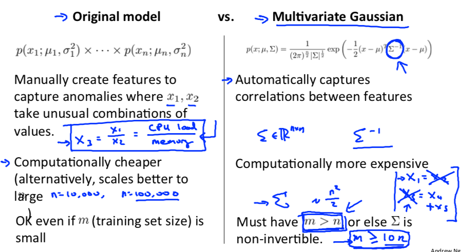 Original vs Gaussian