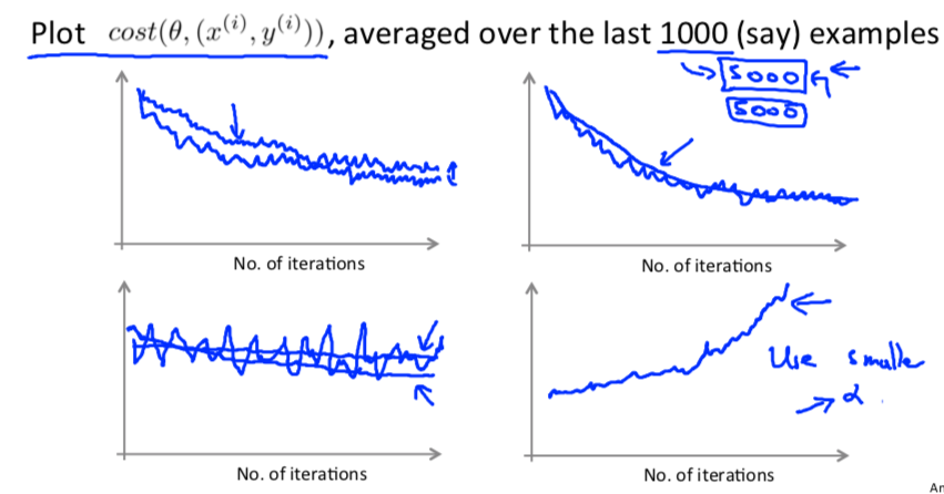 Checking for Convergence