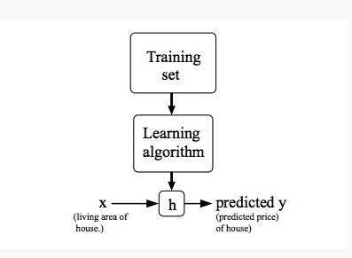 Model Diagram