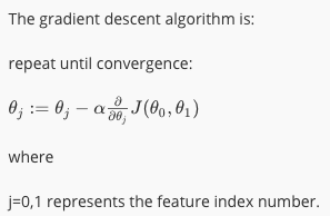 Gradient Descent Algorithm